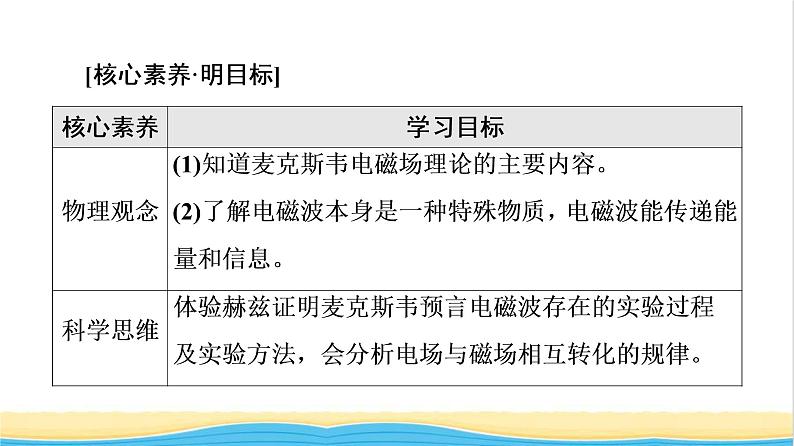 高中物理第13章电磁感应与电磁波初步4电磁波的发现及应用课件新人教版必修第三册02