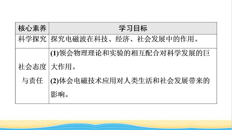 高中物理第13章电磁感应与电磁波初步4电磁波的发现及应用课件新人教版必修第三册03