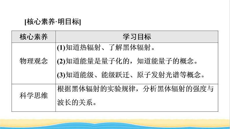 高中物理第13章电磁感应与电磁波初步5能量量子化课件新人教版必修第三册第2页