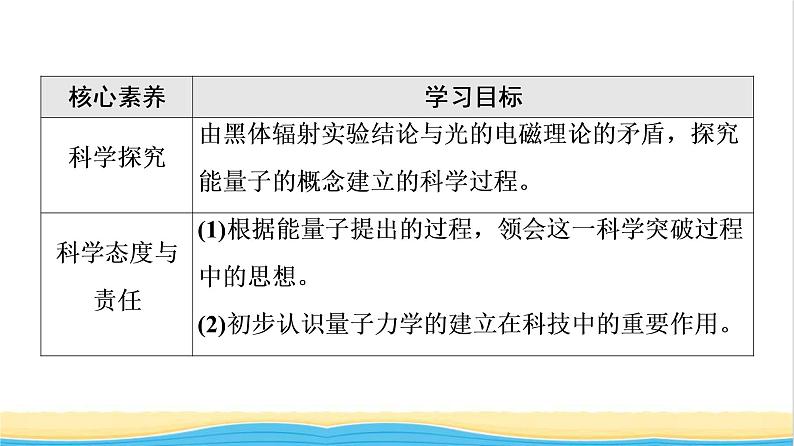 高中物理第13章电磁感应与电磁波初步5能量量子化课件新人教版必修第三册第3页