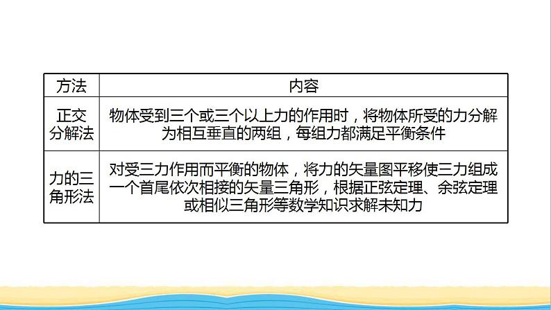 高中物理第三章相互作用第六节共点力的平衡条件及其应用课件粤教版必修第一册04