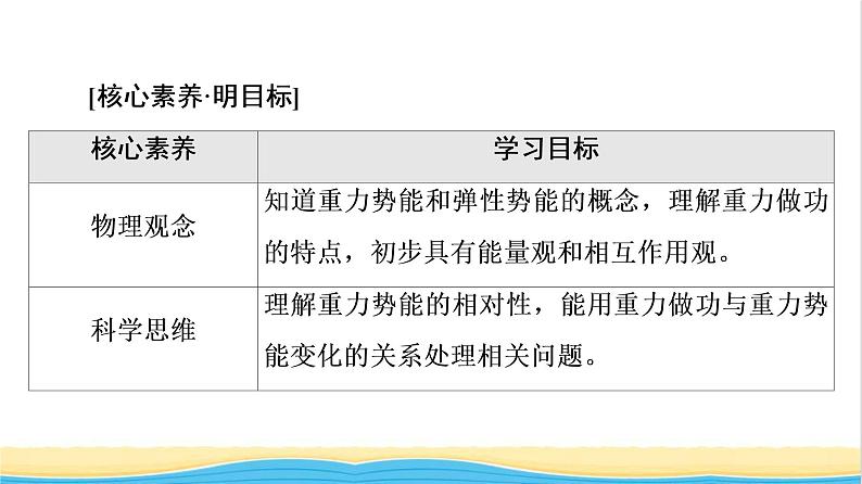 高中物理第四章机械能及其守恒定律第4节势能课件粤教版必修第二册第2页