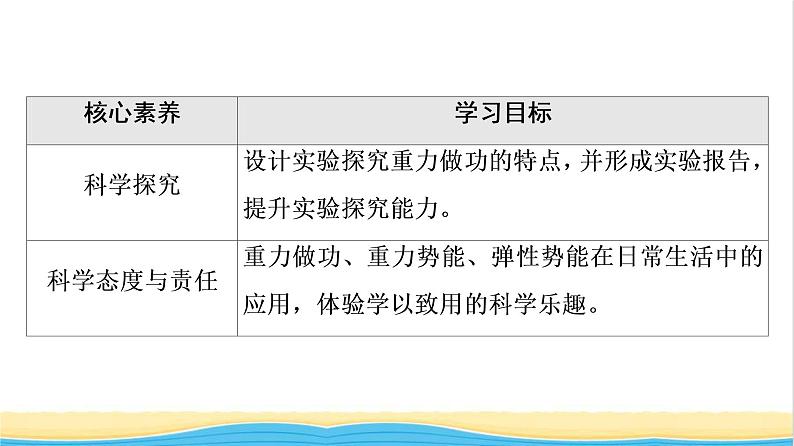 高中物理第四章机械能及其守恒定律第4节势能课件粤教版必修第二册第3页