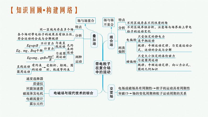 人教版新高考物理二轮复习课件　带电粒子在复合场中的运动04