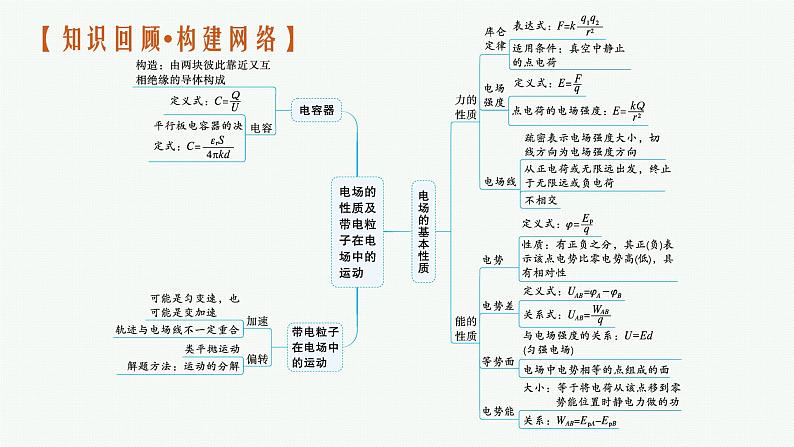 人教版新高考物理二轮复习课件　电场　带电粒子在电场中的运动第4页