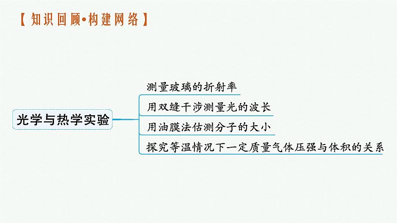 人教版新高考物理二轮复习课件　光学与热学实验第4页