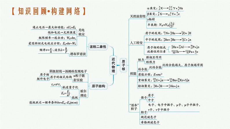 人教版新高考物理二轮复习课件　近代物理初步04