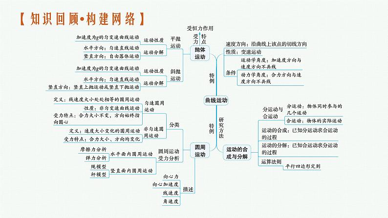 人教版新高考物理二轮复习课件　力与曲线运动04