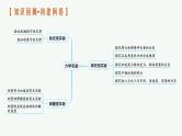 人教版新高考物理二轮复习课件　力学实验