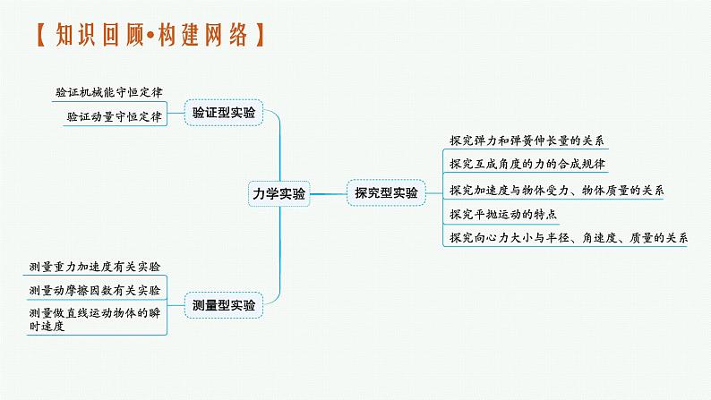 人教版新高考物理二轮复习课件　力学实验04