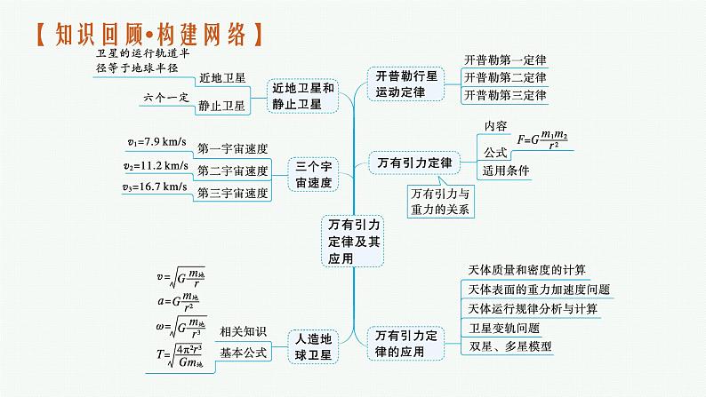 人教版新高考物理二轮复习课件　万有引力定律及其应用第4页