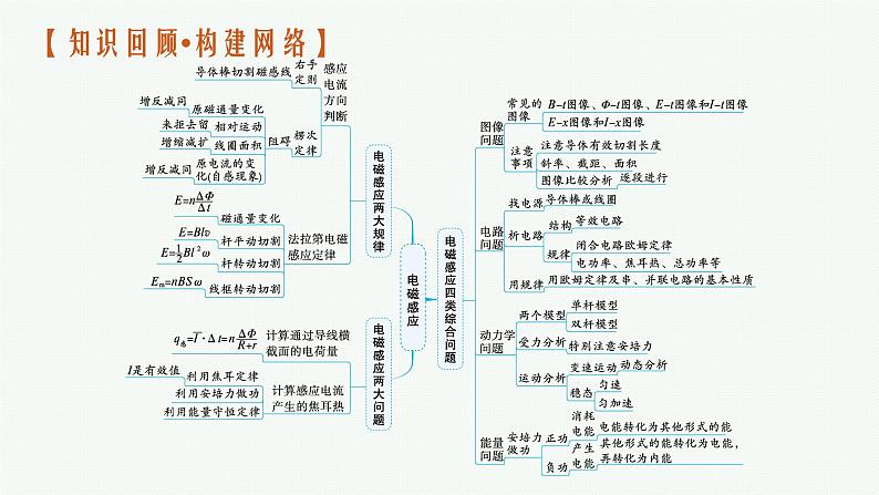 人教版新高考物理二轮复习课件电磁感应规律及综合应用04