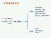 人教版新高考物理二轮复习课件电学实验