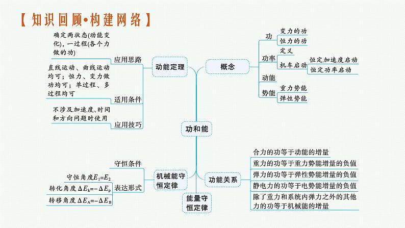 人教版新高考物理二轮复习课件--动能定理、机械能守恒定律、功能关系的应用04