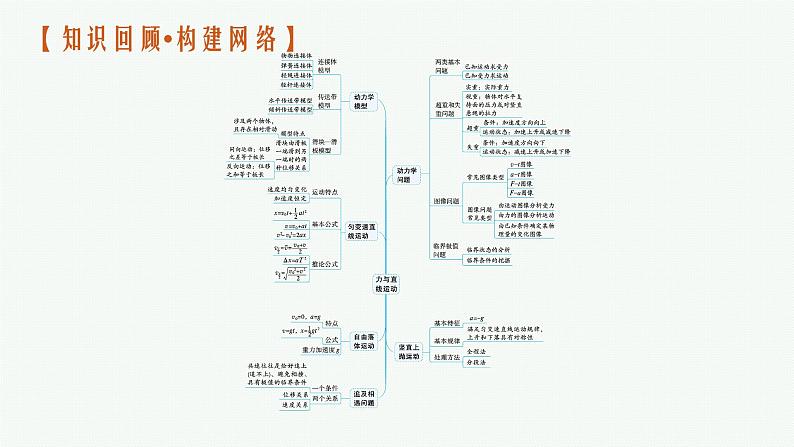 人教版新高考物理二轮复习课件力与直线运动04