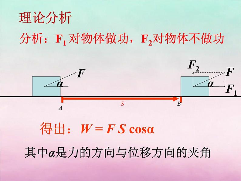 2022年高中物理第3章动能的变化与机械功3.2研究功和功率课件沪科版必修2第5页