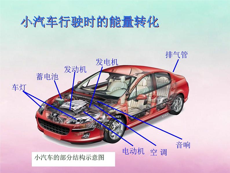 2022年高中物理第4章能量守恒与可持续发展4.3能量的转化与守恒课件沪科版必修2第3页