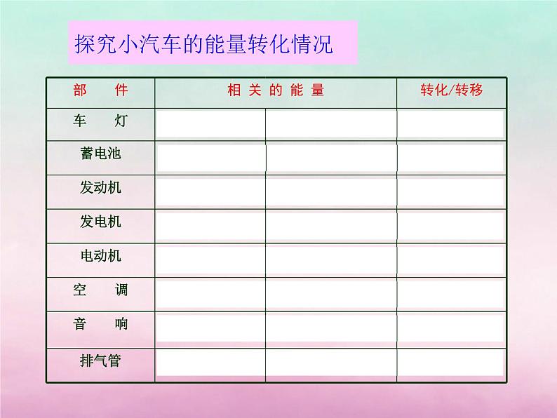 2022年高中物理第4章能量守恒与可持续发展4.3能量的转化与守恒课件沪科版必修2第4页