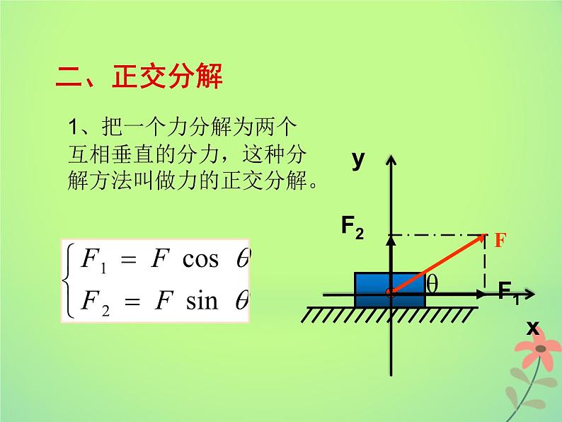 2022年高中物理第5章力与运动5.2力的正交分解课件鲁科版必修103