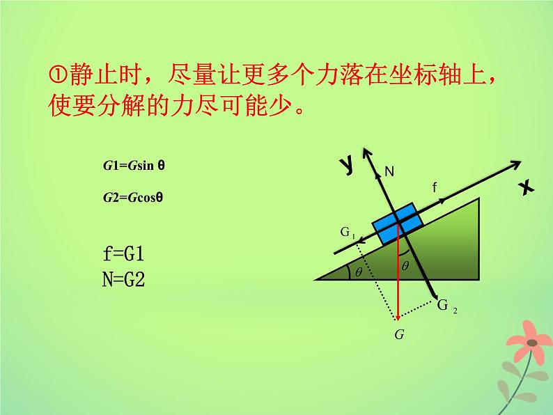 2022年高中物理第5章力与运动5.2力的正交分解课件鲁科版必修105