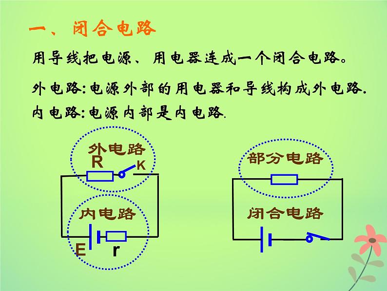 2022年高中物理第二章恒定电流2.7闭合电路欧姆定律课件人教版选修3_103