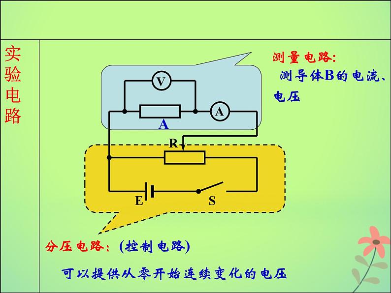 2022年高中物理第二章恒定电流2.3欧姆定律课件人教版选修3_1第2页