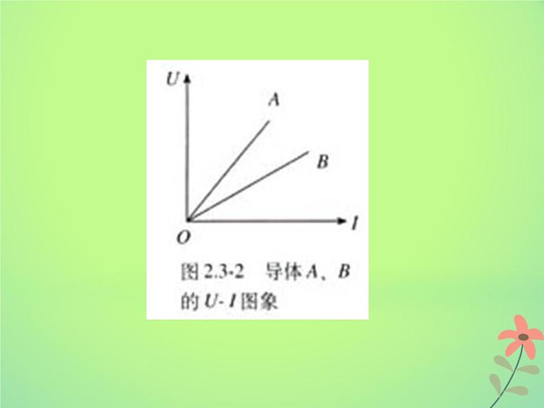2022年高中物理第二章恒定电流2.3欧姆定律课件人教版选修3_1第3页