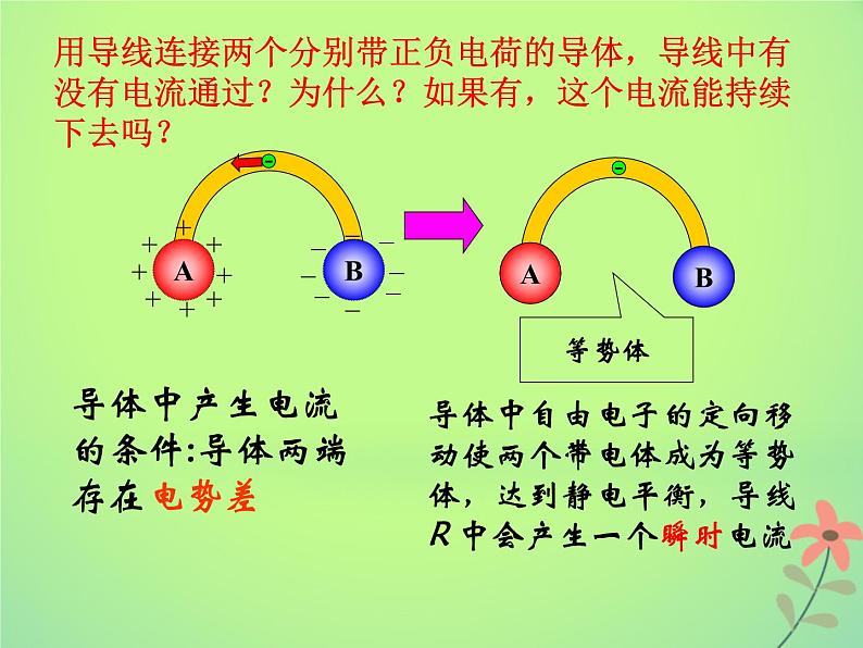 2022年高中物理第二章恒定电流2.1电源和电流及电动势课件人教版选修3_1第4页