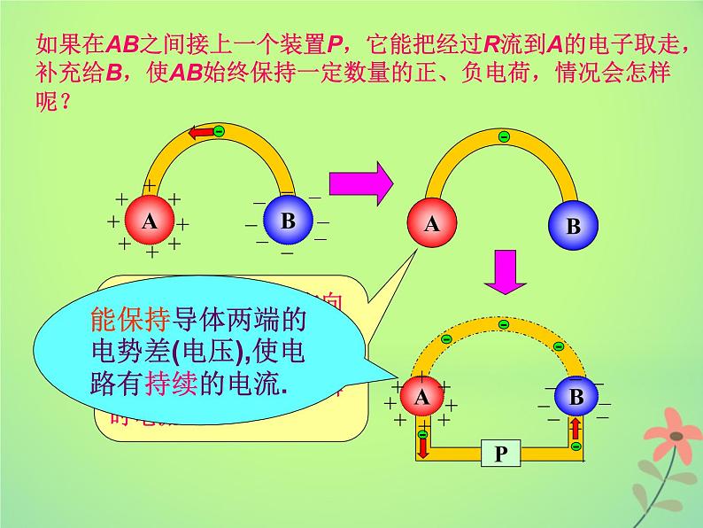 2022年高中物理第二章恒定电流2.1电源和电流及电动势课件人教版选修3_1第6页