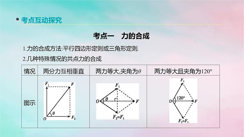 2022年高考物理大一轮复习第5讲力的合成与分解课件新人教版05