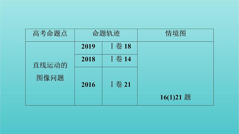 2022年高考物理二轮复习专题1力与运动第2讲力与直线运动课件第3页