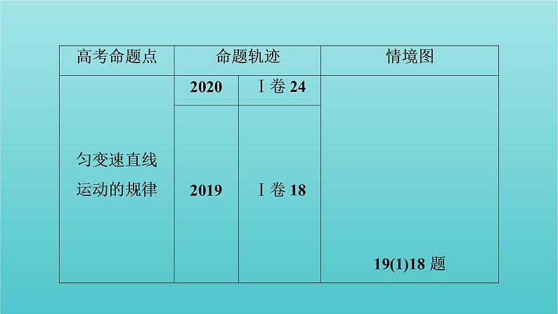 2022年高考物理二轮复习专题1力与运动第2讲力与直线运动课件第4页