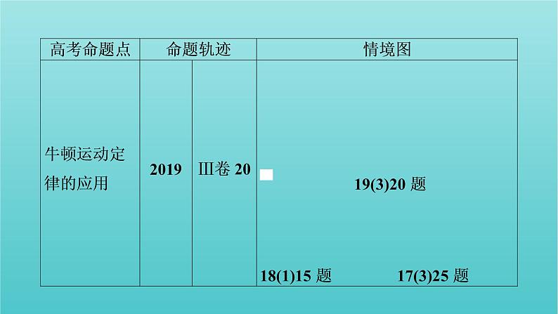 2022年高考物理二轮复习专题1力与运动第2讲力与直线运动课件第6页