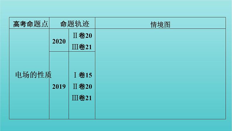 2022年高考物理二轮复习专题3电场与磁场第1讲电场与磁场的基本性质课件03