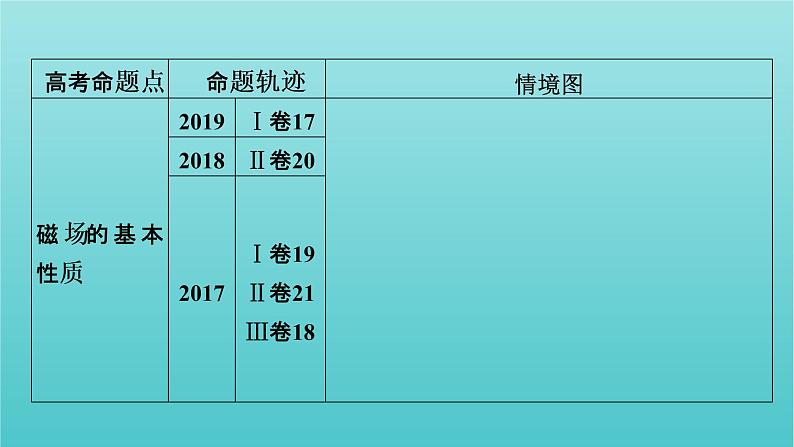 2022年高考物理二轮复习专题3电场与磁场第1讲电场与磁场的基本性质课件06