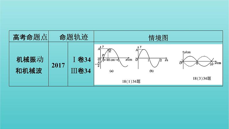 2022年高考物理二轮复习专题8振动和波动光课件04