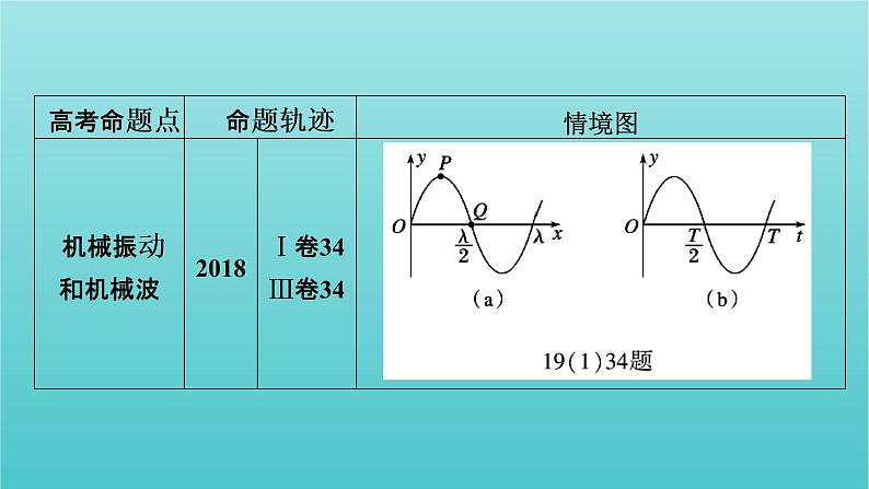 2022年高考物理二轮复习专题8振动和波动光课件05