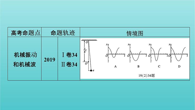 2022年高考物理二轮复习专题8振动和波动光课件06