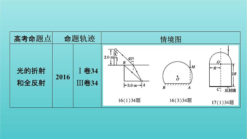 2022年高考物理二轮复习专题8振动和波动光课件08