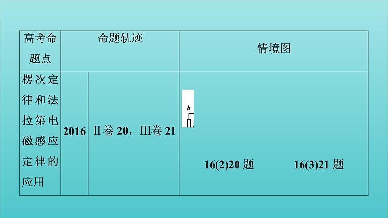 2022年高考物理二轮复习专题4电路与电磁感应第2讲电磁感应规律及综合应用课件第3页