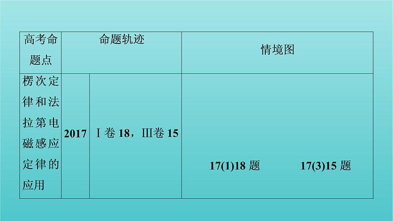 2022年高考物理二轮复习专题4电路与电磁感应第2讲电磁感应规律及综合应用课件第4页