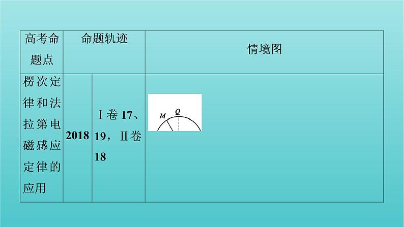 2022年高考物理二轮复习专题4电路与电磁感应第2讲电磁感应规律及综合应用课件第5页