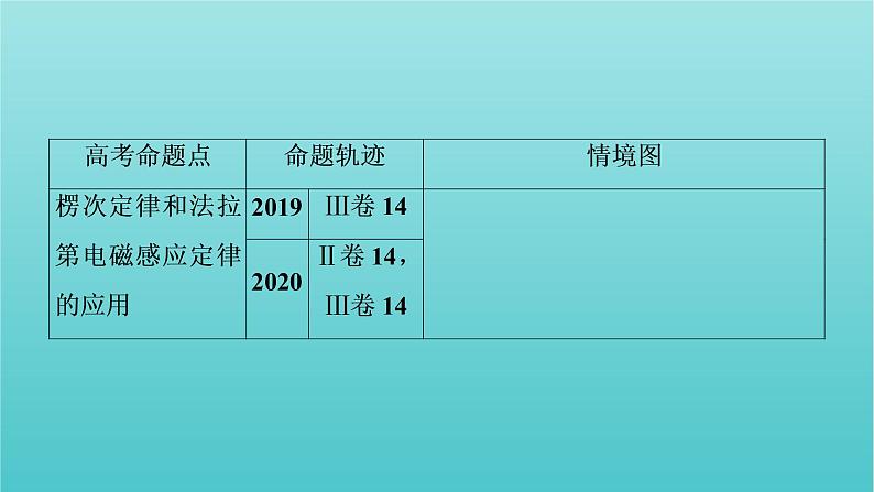 2022年高考物理二轮复习专题4电路与电磁感应第2讲电磁感应规律及综合应用课件第6页