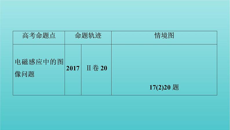 2022年高考物理二轮复习专题4电路与电磁感应第2讲电磁感应规律及综合应用课件第7页