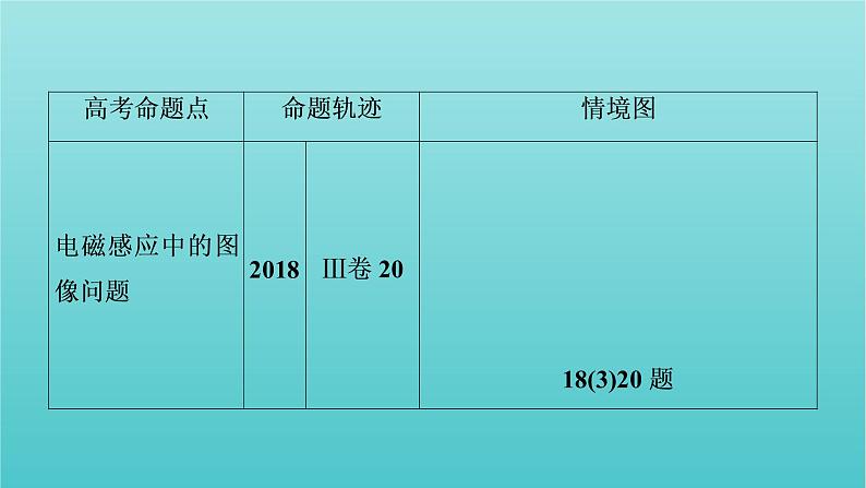 2022年高考物理二轮复习专题4电路与电磁感应第2讲电磁感应规律及综合应用课件第8页