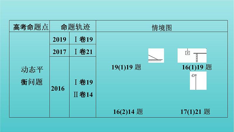 2022年高考物理二轮复习专题1力与运动第1讲力与物体的平衡课件04