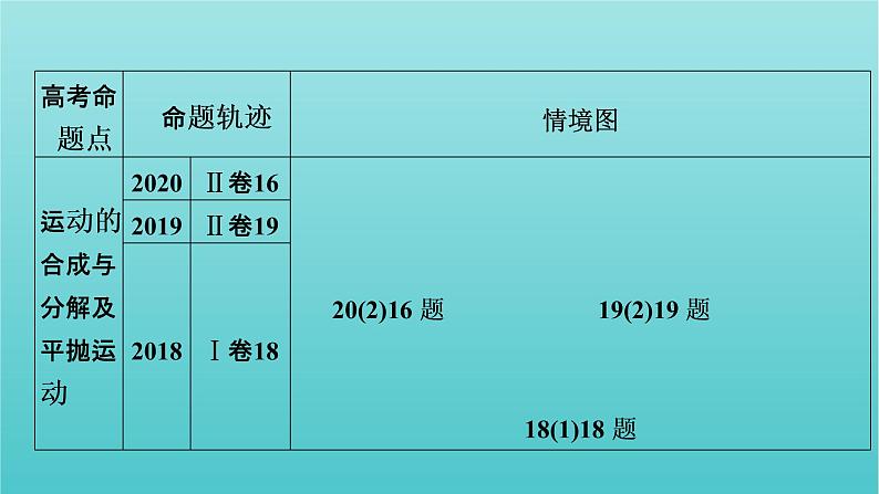 2022年高考物理二轮复习专题1力与运动第3讲力与曲线运动课件03