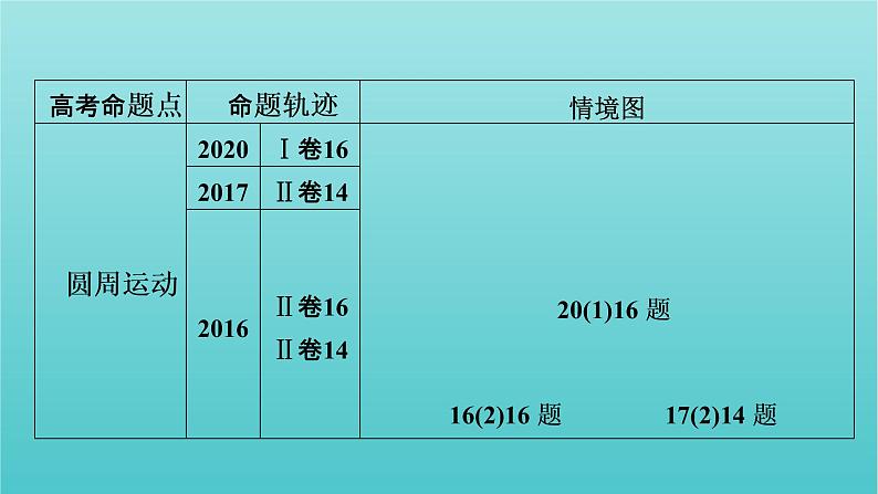 2022年高考物理二轮复习专题1力与运动第3讲力与曲线运动课件04