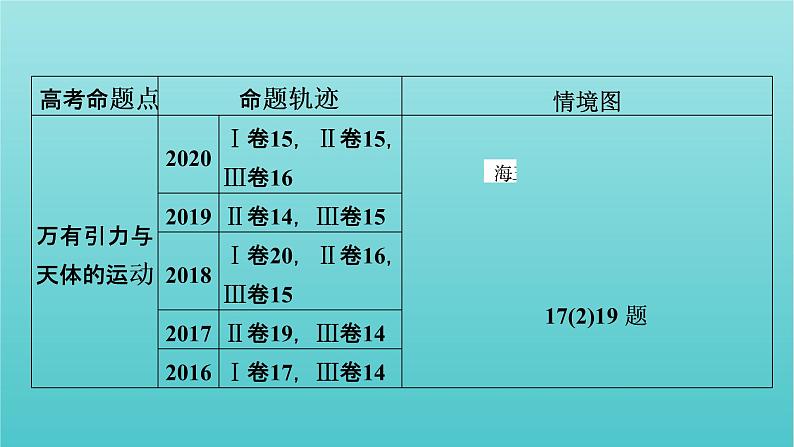 2022年高考物理二轮复习专题1力与运动第3讲力与曲线运动课件05