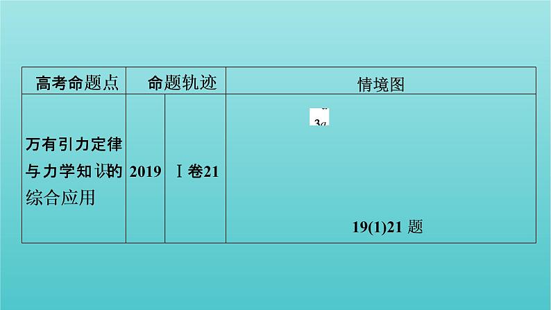 2022年高考物理二轮复习专题1力与运动第3讲力与曲线运动课件06